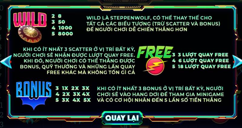 Cac bieu tuong dac biet trong game justice league
