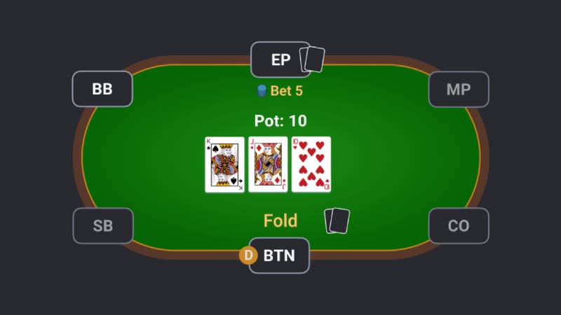 Đừng ngại bỏ bài (fold)