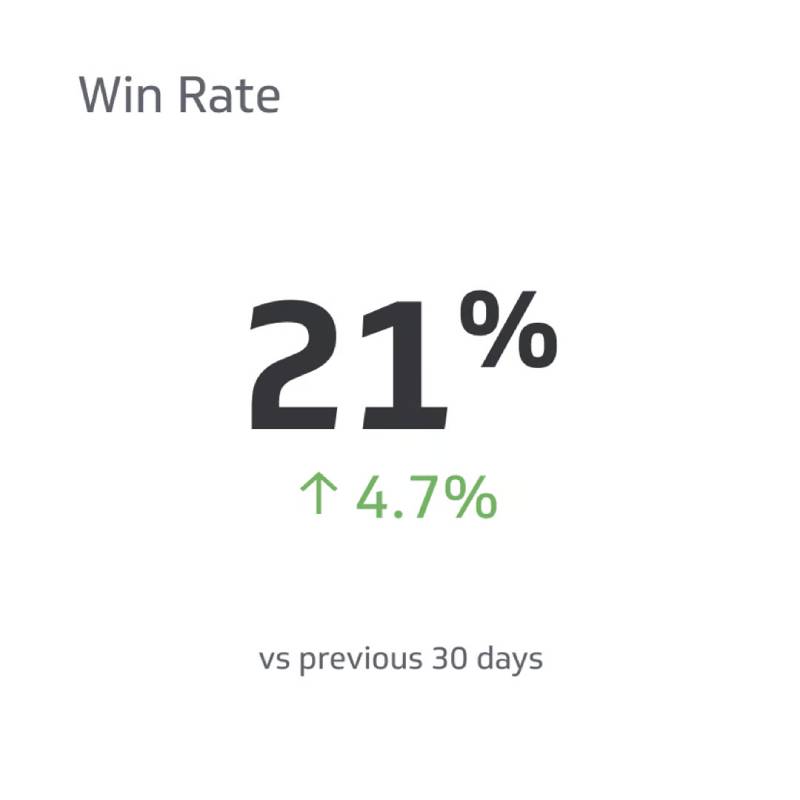 Hiểu về tỷ lệ thắng (Winrate) tại 789Club
