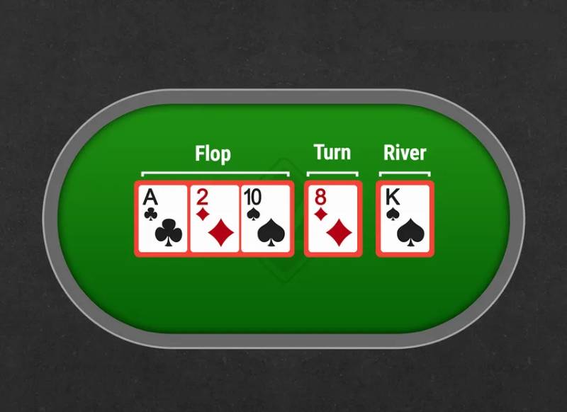 Luat choi Poker tai 789club nen nam 