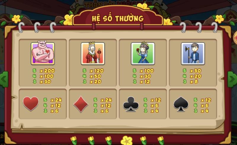 Xem bảng tỷ lệ trả thưởng của nhà cái