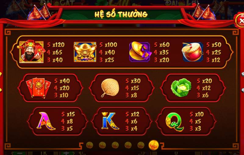 he so thuong lan tai loc